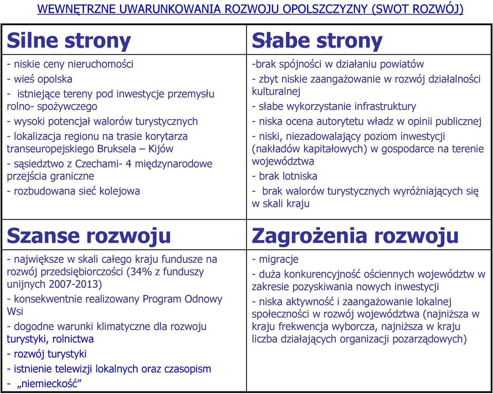 rozwoju - największe w skali całego kraju fundusze na rozwój przedsiębiorczości (34% z funduszy unijnych 2007-2013) - konsekwentnie realizowany Program Odnowy Wsi - dogodne warunki klimatyczne dla