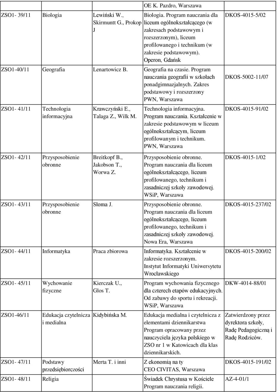 Geografia na czasie. Program nauczania geografii w szkołach ponadgimnazjalnych.