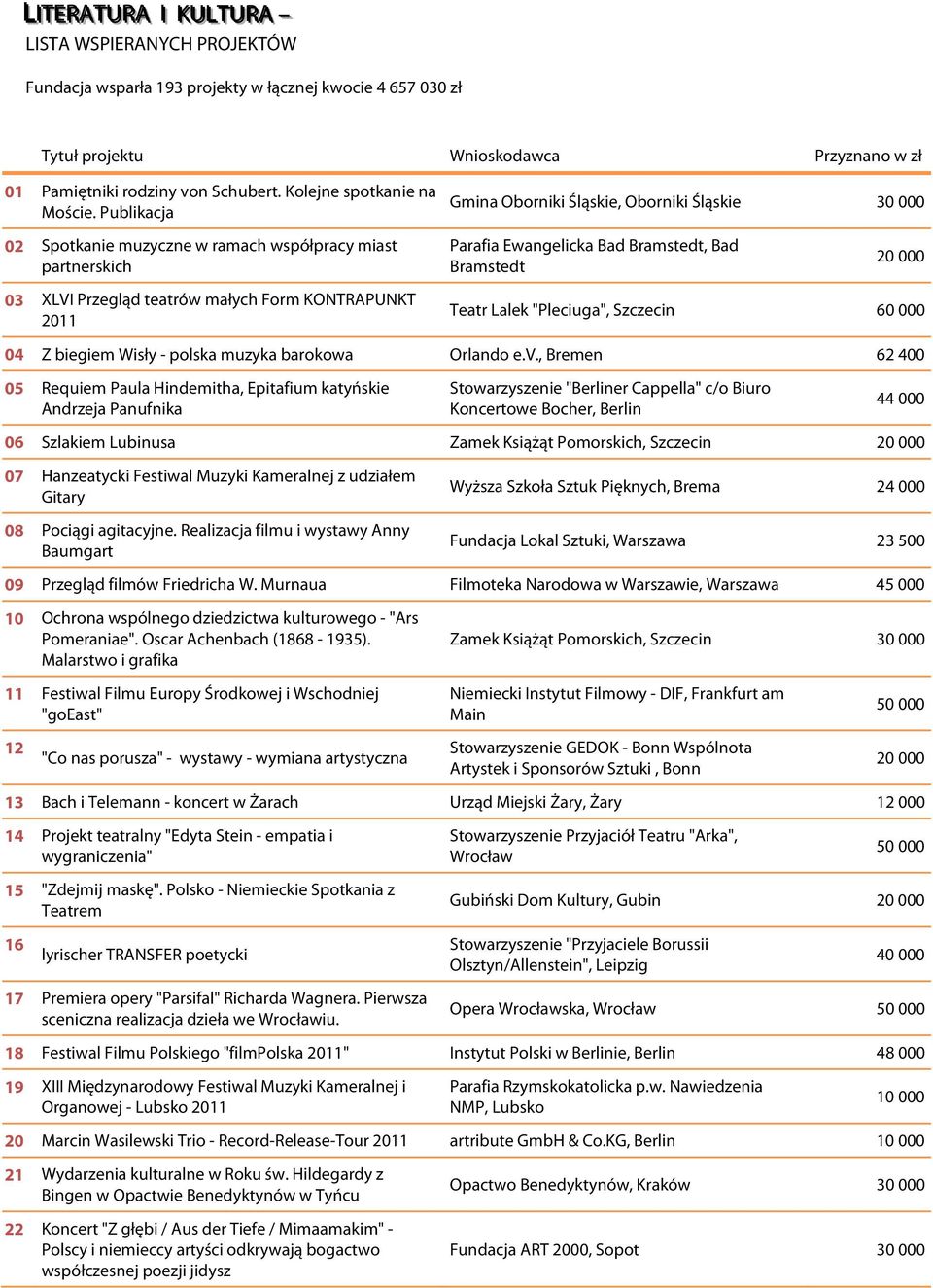 Publikacja Gmina Oborniki Śląskie, Oborniki Śląskie 02 Spotkanie muzyczne w ramach współpracy miast partnerskich 03 XLVI Przegląd teatrów małych Form KONTRAPUNKT 2011 Parafia Ewangelicka Bad