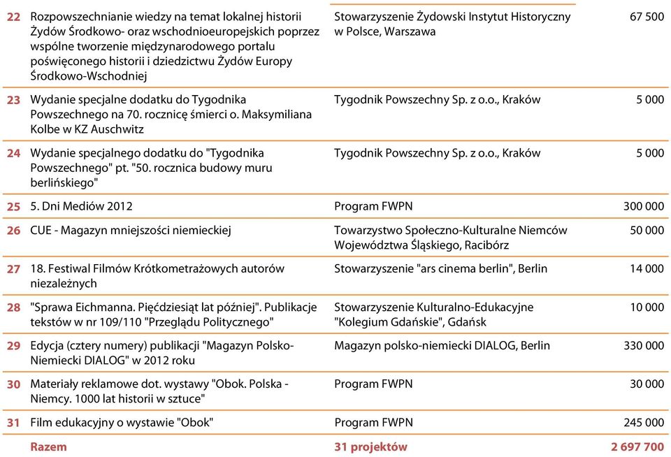 Maksymiliana Kolbe w KZ Auschwitz 24 Wydanie specjalnego dodatku do "Tygodnika Powszechnego" pt. "50. rocznica budowy muru berlińskiego" Tygodnik Powszechny Sp. z o.o., Kraków 5 000 Tygodnik Powszechny Sp.