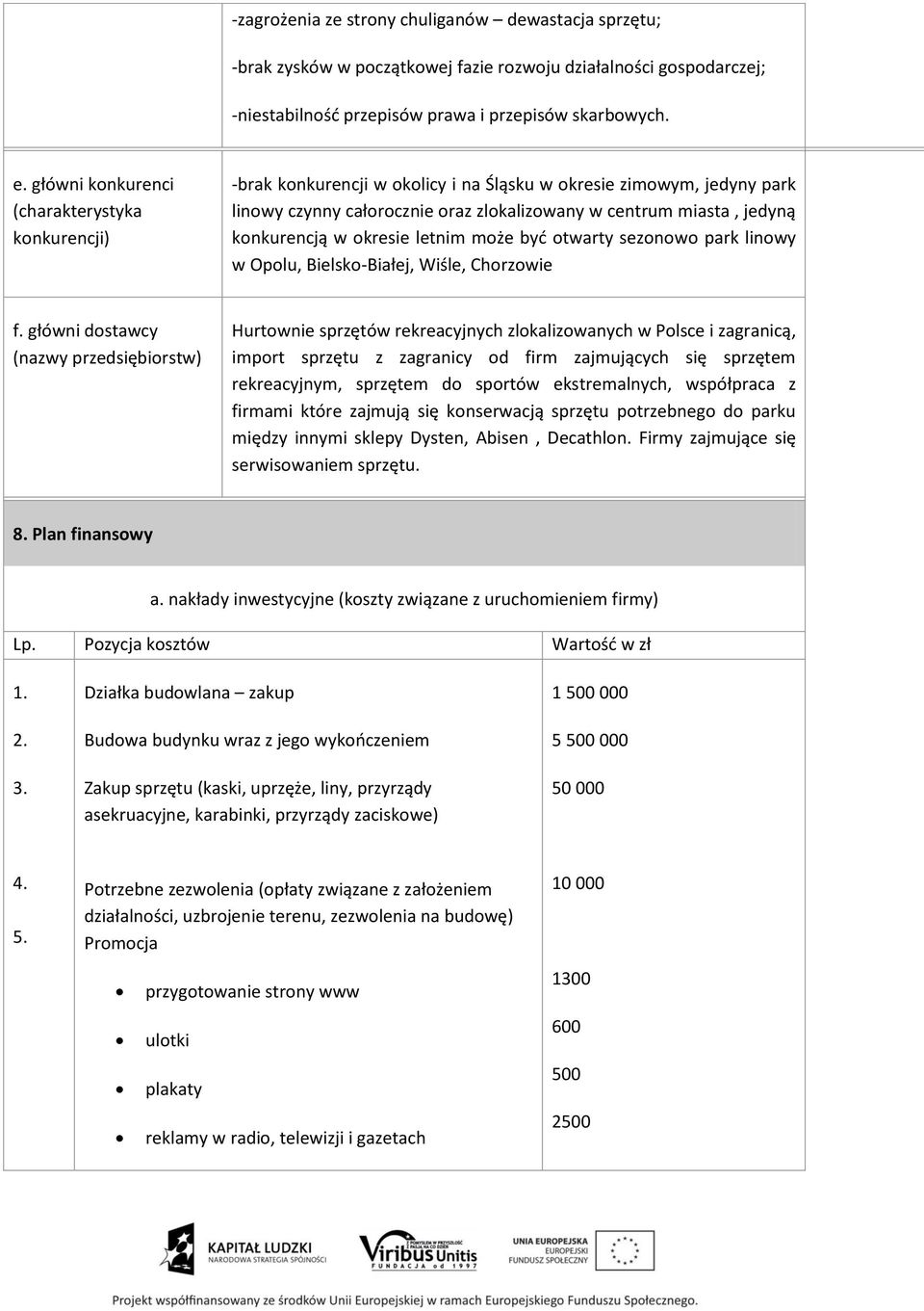 konkurencją w okresie letnim może być otwarty sezonowo park linowy w Opolu, Bielsko-Białej, Wiśle, Chorzowie f.