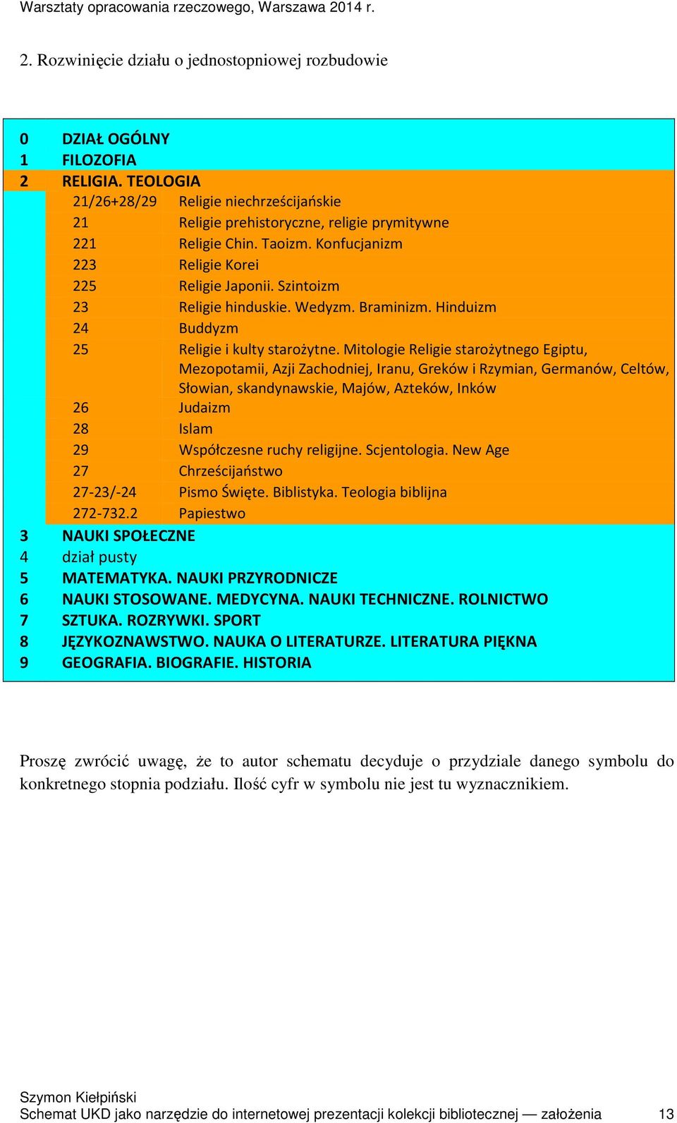 Mitologie Religie starożytnego Egiptu, Mezopotamii, Azji Zachodniej, Iranu, Greków i Rzymian, Germanów, Celtów, Słowian, skandynawskie, Majów, Azteków, Inków 26 Judaizm 28 Islam 29 Współczesne ruchy