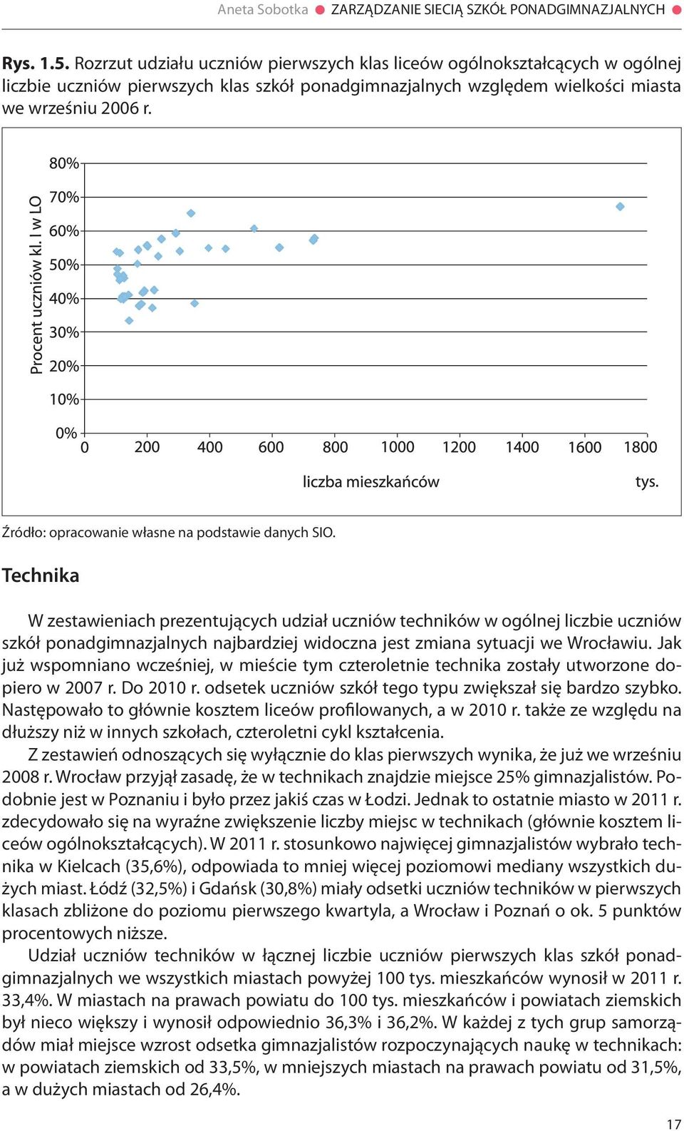 Źródło: opracowanie własne na podstawie danych SIO.