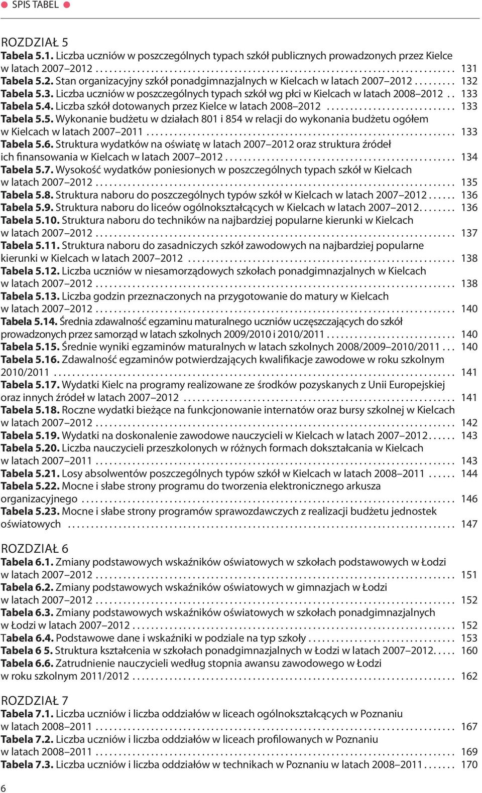 4. Liczba szkół dotowanych przez Kielce w latach 2008 2012............................ 133 Tabela 5.