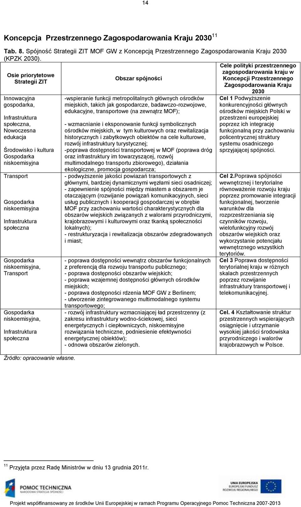 społeczna, Nowoczesna edukacja Środowisko i kultura Gospodarka niskoemisyjna Transport Gospodarka niskoemisyjna Infrastruktura społeczna Gospodarka niskoemisyjna, Transport Gospodarka niskoemisyjna,