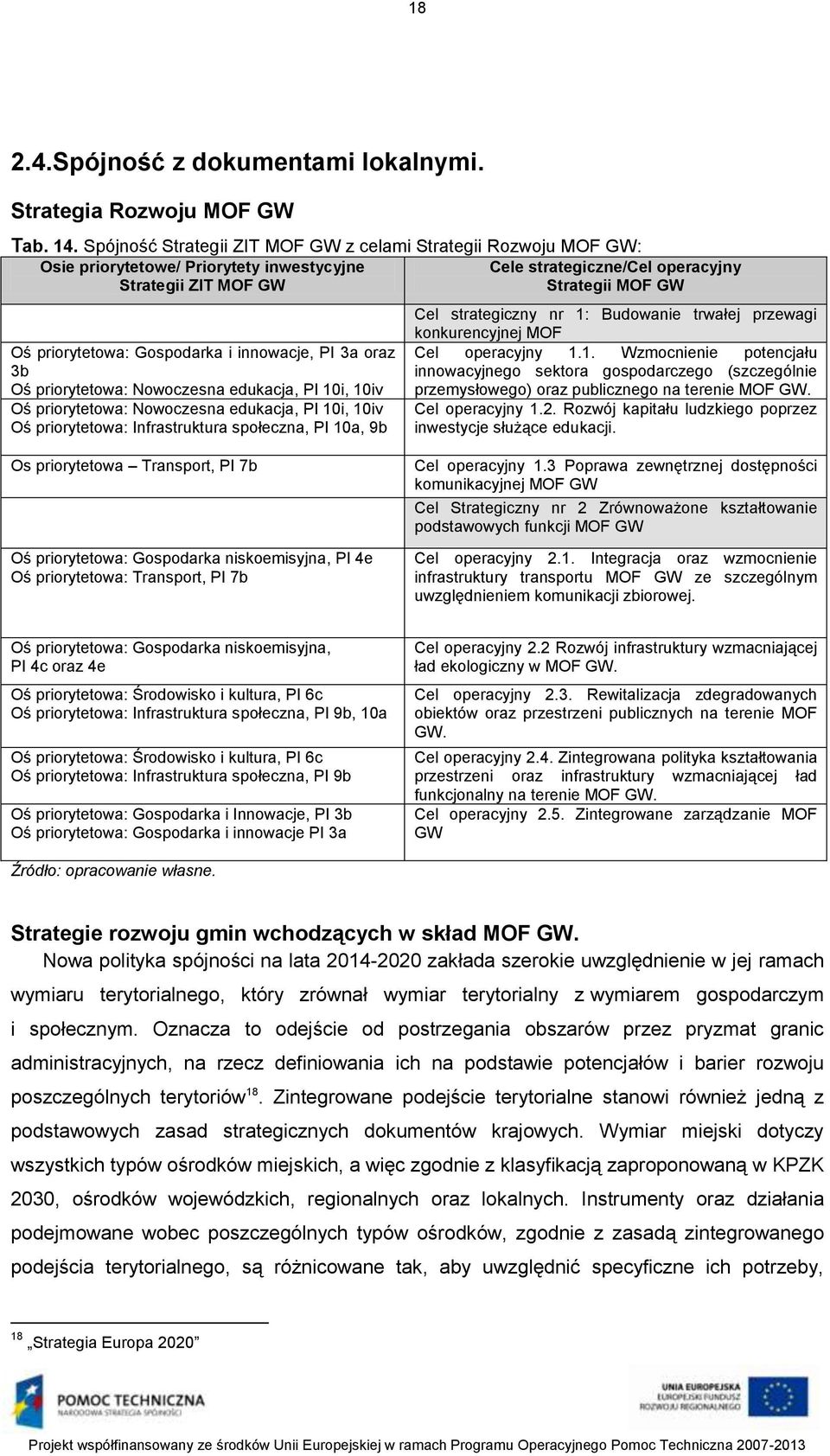 Gospodarka i innowacje, PI 3a oraz 3b Oś priorytetowa: Nowoczesna edukacja, PI 10i, 10iv Oś priorytetowa: Nowoczesna edukacja, PI 10i, 10iv Oś priorytetowa: Infrastruktura społeczna, PI 10a, 9b Cel