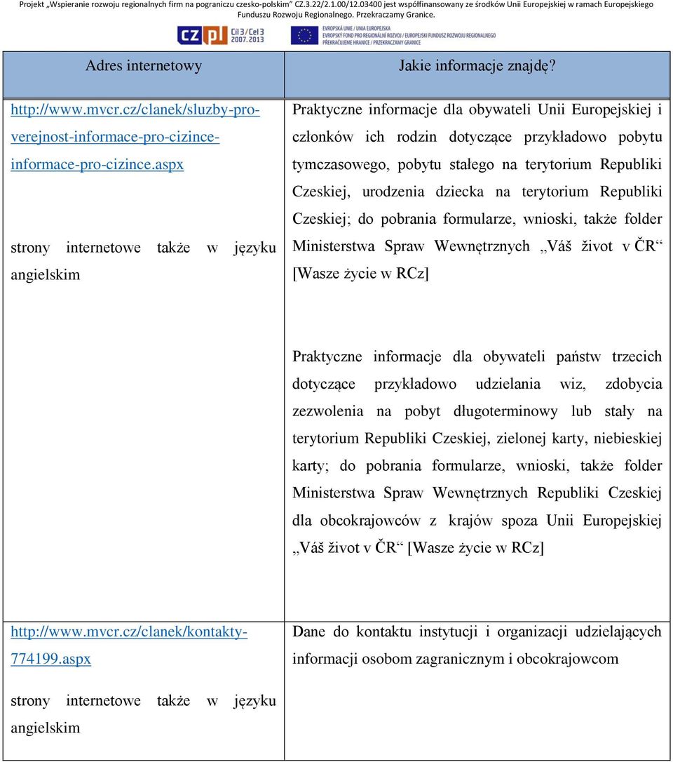 Republiki Czeskiej; do pobrania formularze, wnioski, także folder Ministerstwa Spraw Wewnętrznych Váš život v ČR [Wasze życie w RCz] Praktyczne informacje dla obywateli państw trzecich dotyczące