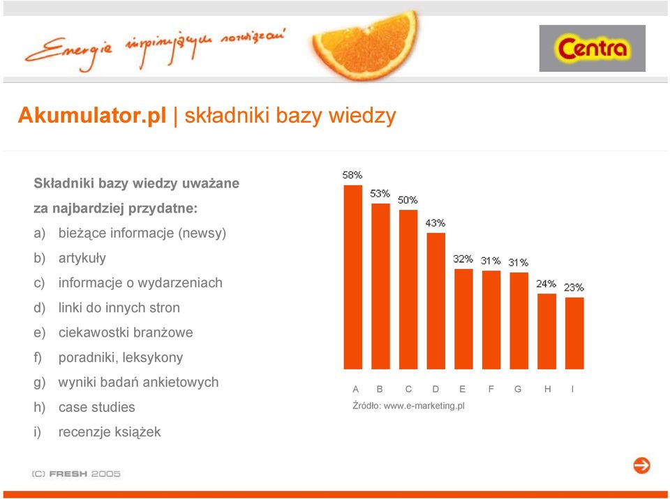 bieżące informacje (newsy) b) artykuły c) informacje o wydarzeniach d) linki do