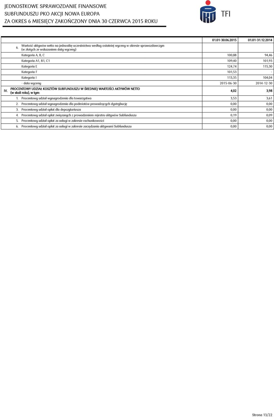 KOSZTÓW SUBFUNDUSZU W ŚREDNIEJ WARTOŚCI AKTYWÓW NETTO (w skali roku), w tym: 4,02 3,98 1. Procentowy udział wynagrodzenia dla towarzystwa 3,53 3,61 2.