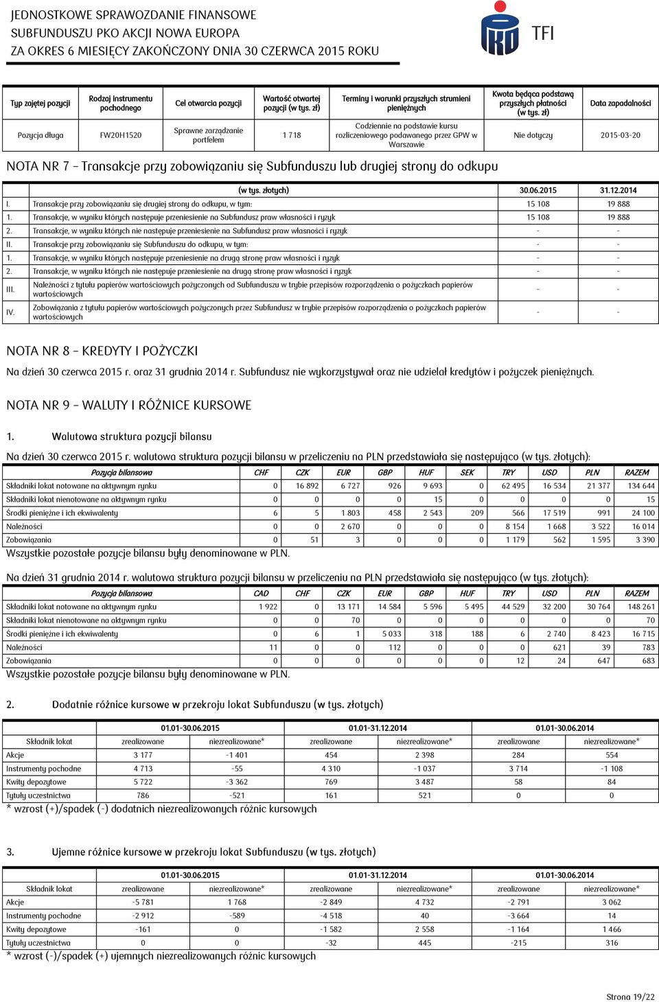 zł) Data zapadalności Pozycja długa FW20H1520 Sprawne zarządzanie portfelem 1 718 Codziennie na podstawie kursu rozliczeniowego podawanego przez GPW w Warszawie Nie dotyczy 2015-03-20 NOTA NR 7