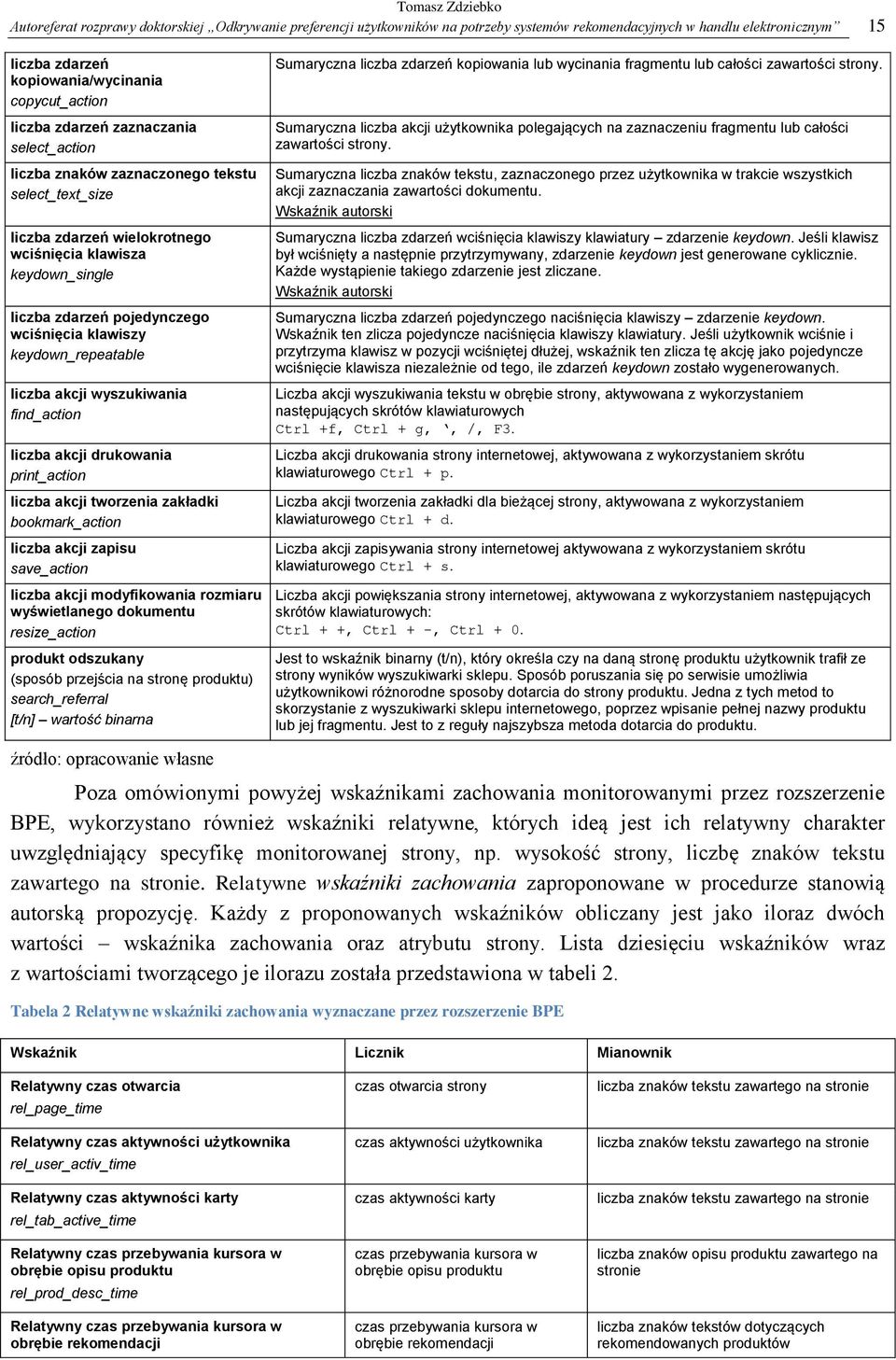 keydown_repeatable liczba akcji wyszukiwania find_action liczba akcji drukowania print_action liczba akcji tworzenia zakładki bookmark_action liczba akcji zapisu save_action liczba akcji