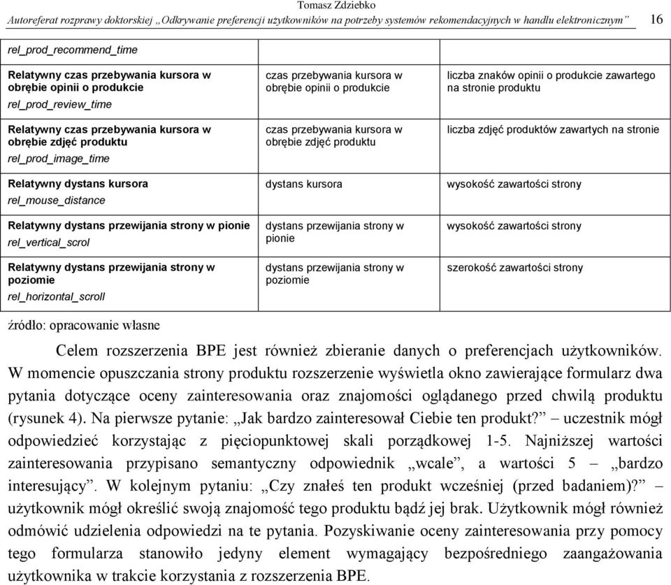 przewijania strony w pionie rel_vertical_scrol Relatywny dystans przewijania strony w poziomie rel_horizontal_scroll czas przebywania kursora w obrębie opinii o produkcie czas przebywania kursora w