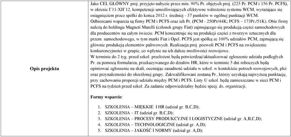 Odbiorcami wsparcia są firmy PCM i PCFS oraz ich Pr. (PCM - 250Pr/44K; PCFS 173Pr./51K).