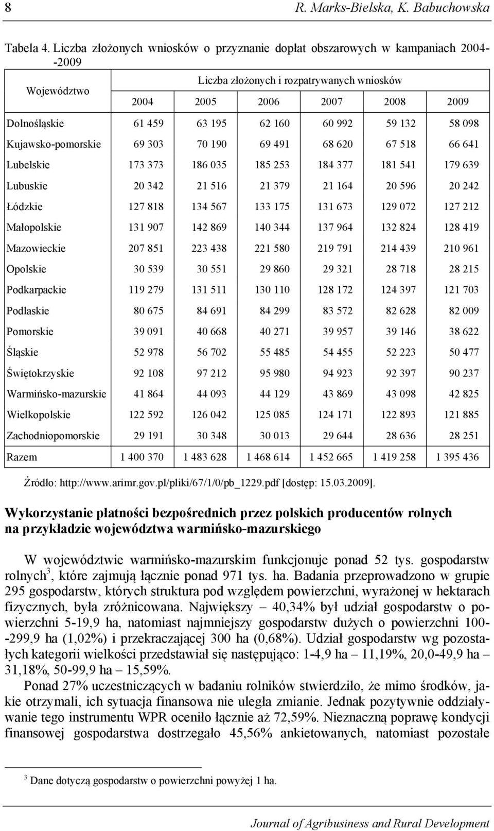 160 60 992 59 132 58 098 Kujawsko-pomorskie 69 303 70 190 69 491 68 620 67 518 66 641 Lubelskie 173 373 186 035 185 253 184 377 181 541 179 639 Lubuskie 20 342 21 516 21 379 21 164 20 596 20 242