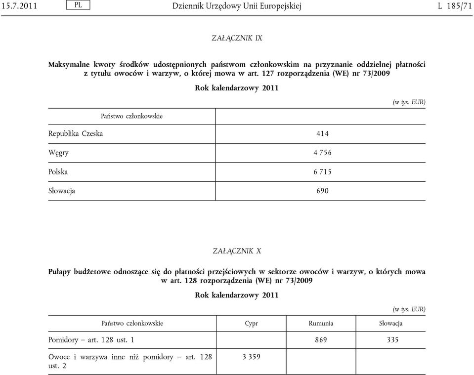 127 rozporządzenia (WE) nr 73/2009 Republika Czeska 414 Węgry 4 756 Polska 6 715 Słowacja 690 ZAŁĄCZNIK X Pułapy budżetowe odnoszące się do