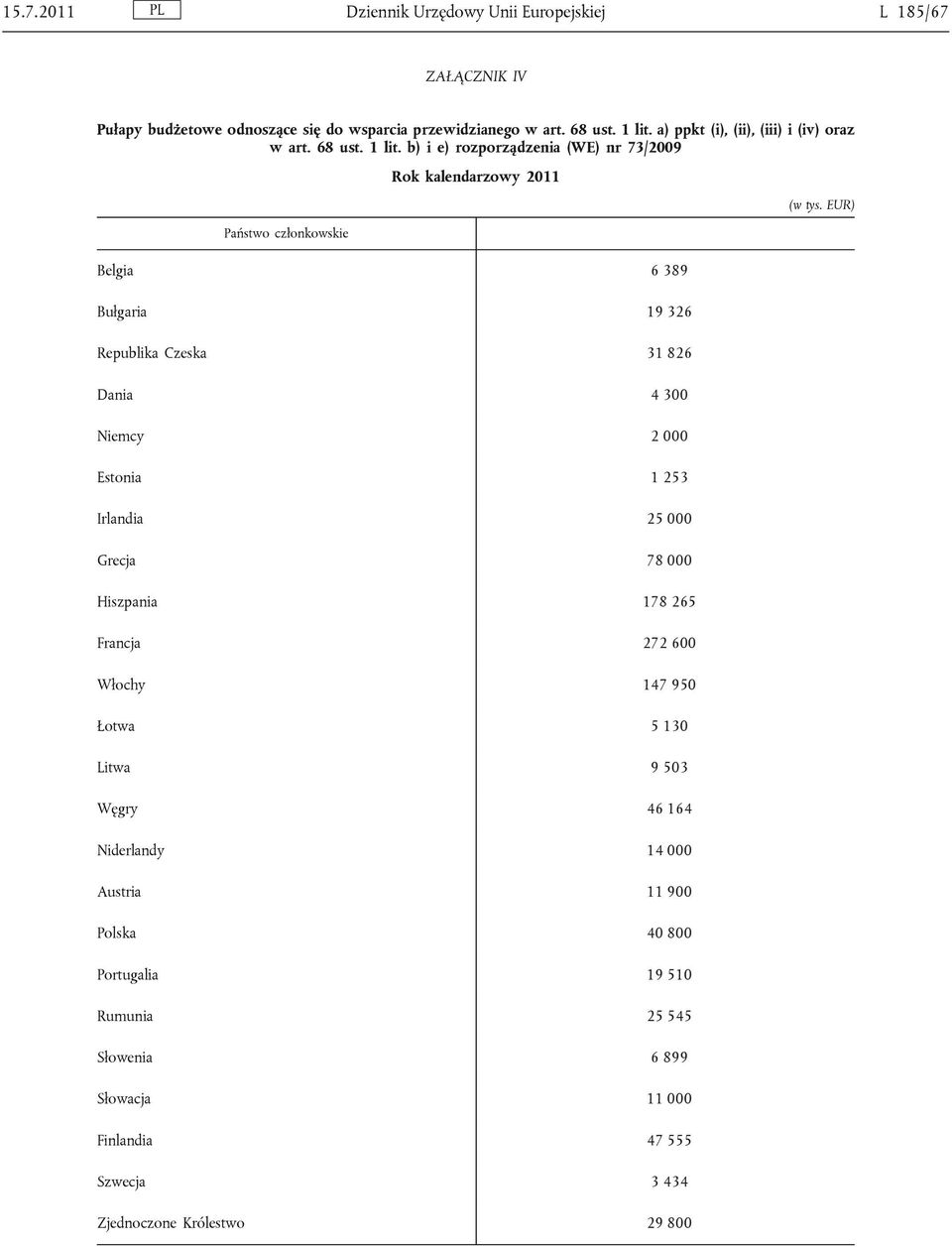 b) i e) rozporządzenia (WE) nr 73/2009 Belgia 6 389 Bułgaria 19 326 Republika Czeska 31 826 Dania 4 300 Niemcy 2 000 Estonia 1 253 Irlandia 25 000 Grecja