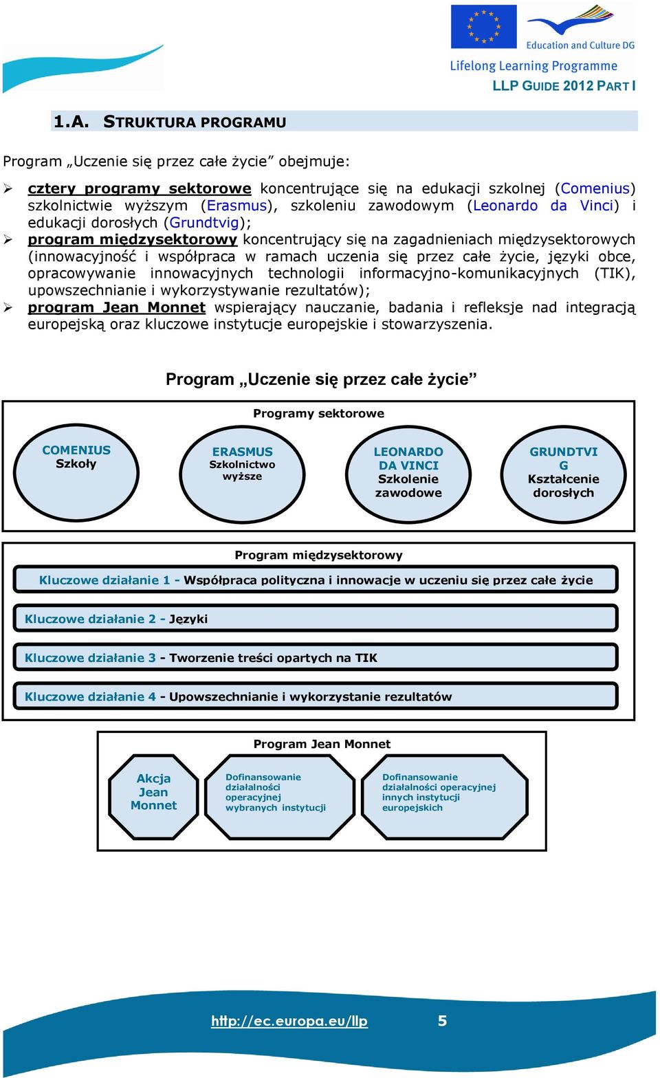 języki obce, opracowywanie innowacyjnych technologii informacyjno-komunikacyjnych (TIK), upowszechnianie i wykorzystywanie rezultatów); program Jean Monnet wspierający nauczanie, badania i refleksje