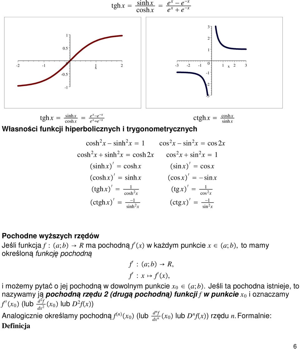 x sinhx cosh x cosh x sinhx tghx cosh x ctgh x sinh x sinx cosx cosx sinx tgx cos x ctgx sin x Pochodne wyższych rzędów Jeśli funkcja f : a; b R ma pochodną f x w każdym punkcie x a; b, to