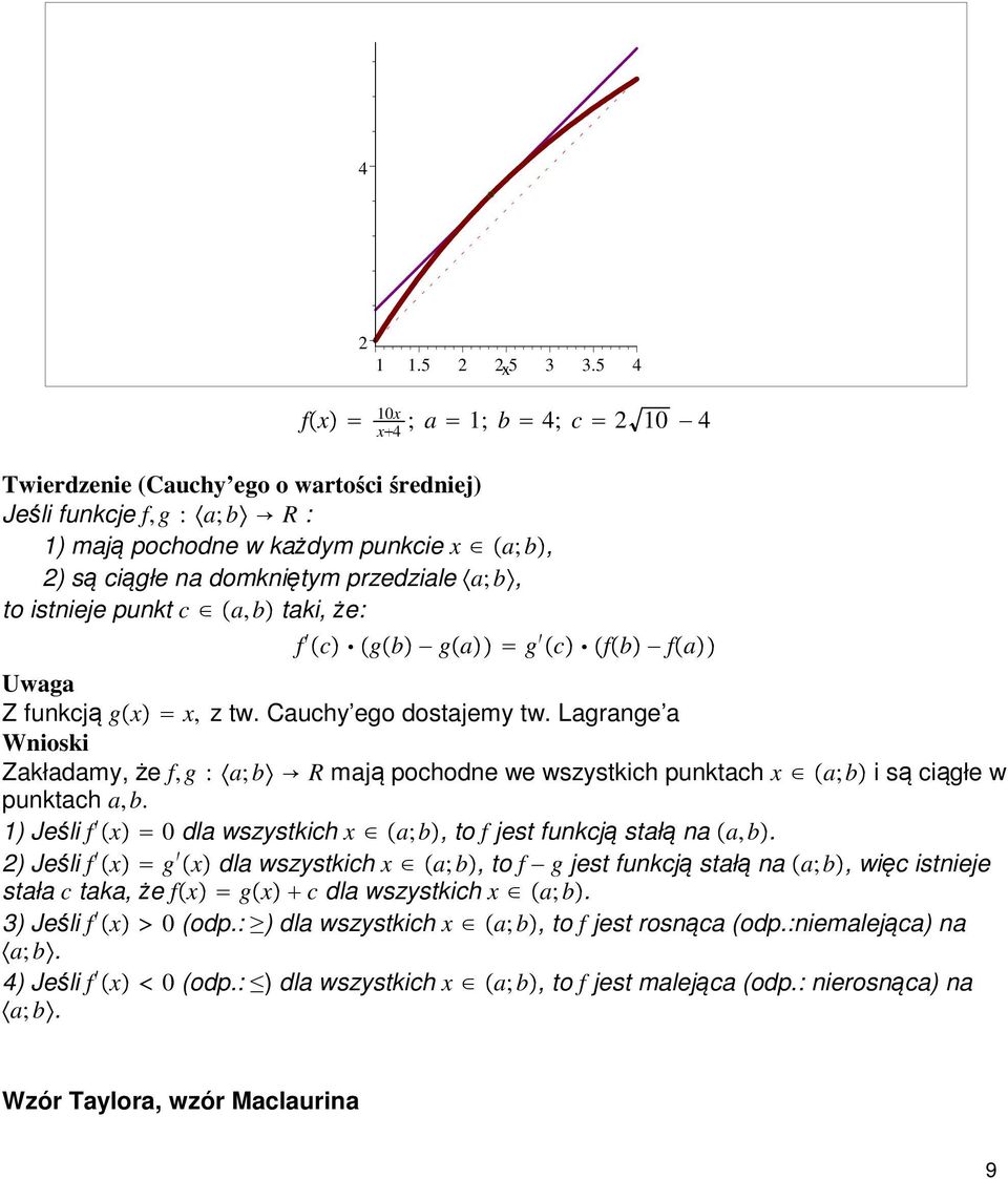 punkt c a,b taki,że: f c gb ga g c fb fa Uwaga Z funkcją gx x, z tw. Cauchy ego dostajemy tw.