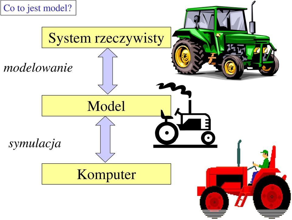 rzeczywisty Model