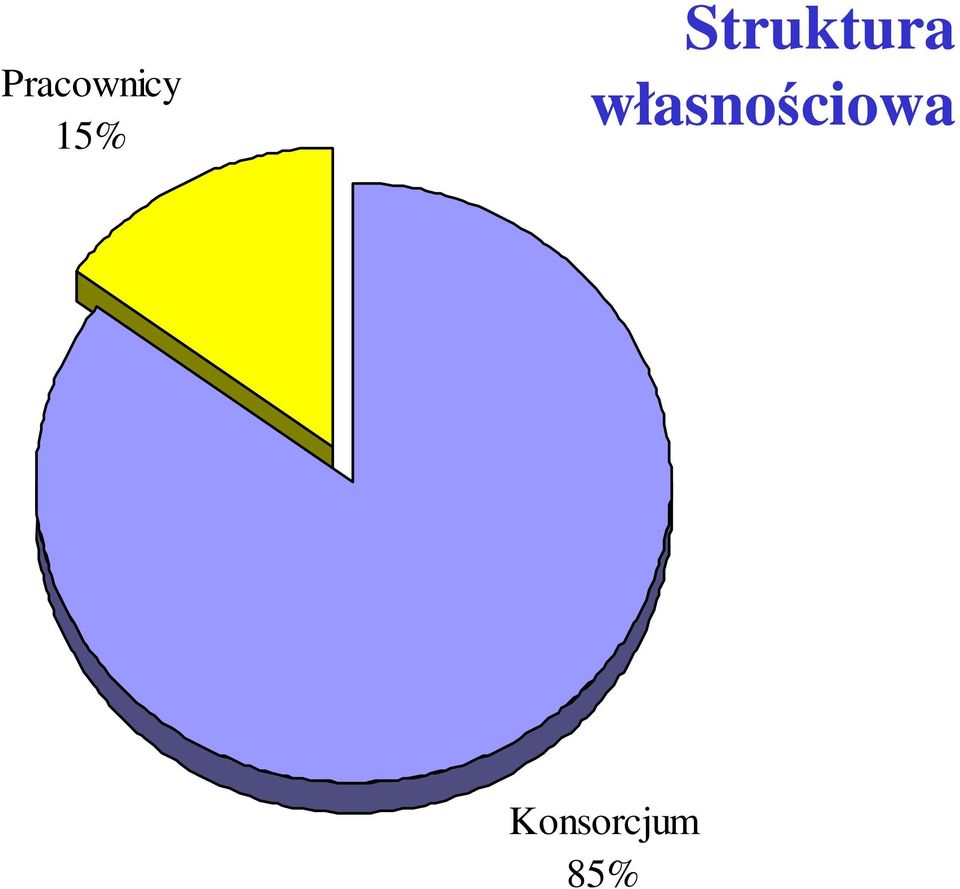 Struktura