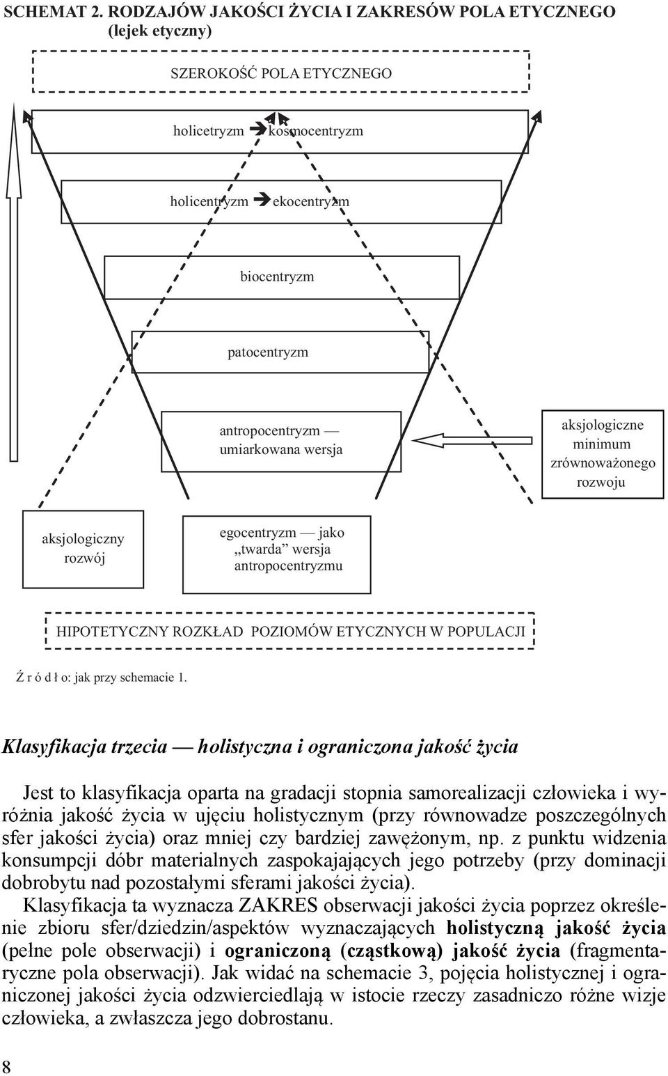 wersja aksjologiczne minimum zrównoważonego rozwoju aksjologiczny rozwój egocentryzm jako twarda wersja antropocentryzmu HIPOTETYCZNY ROZKŁAD POZIOMÓW ETYCZNYCH W POPULACJI Źródło:jakprzy schemacie 1.