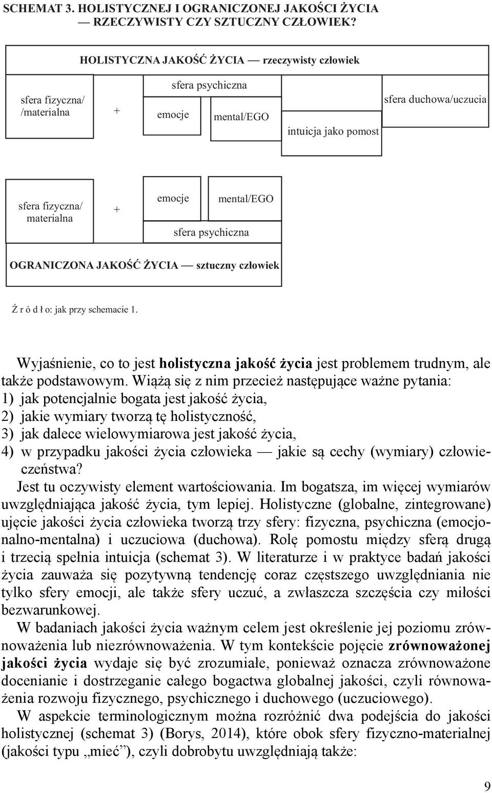 mental/ego sfera psychiczna OGRANICZONA JAKOŚĆ ŻYCIA sztuczny człowiek Źródło:jakprzy schemacie 1. Wyjaśnienie, co to jest holistyczna jakość życia jest problemem trudnym, ale także podstawowym.