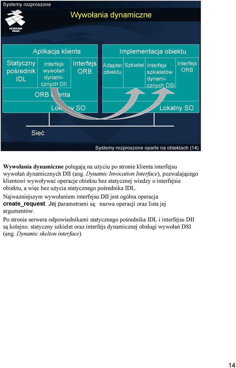 (ang. Dynamic Invocation Interface), pozwalającego klientowi wywoływać operacje obiektu bez statycznej wiedzy o interfejsie obiektu, a więc bez użycia statycznego pośrednika IDL.