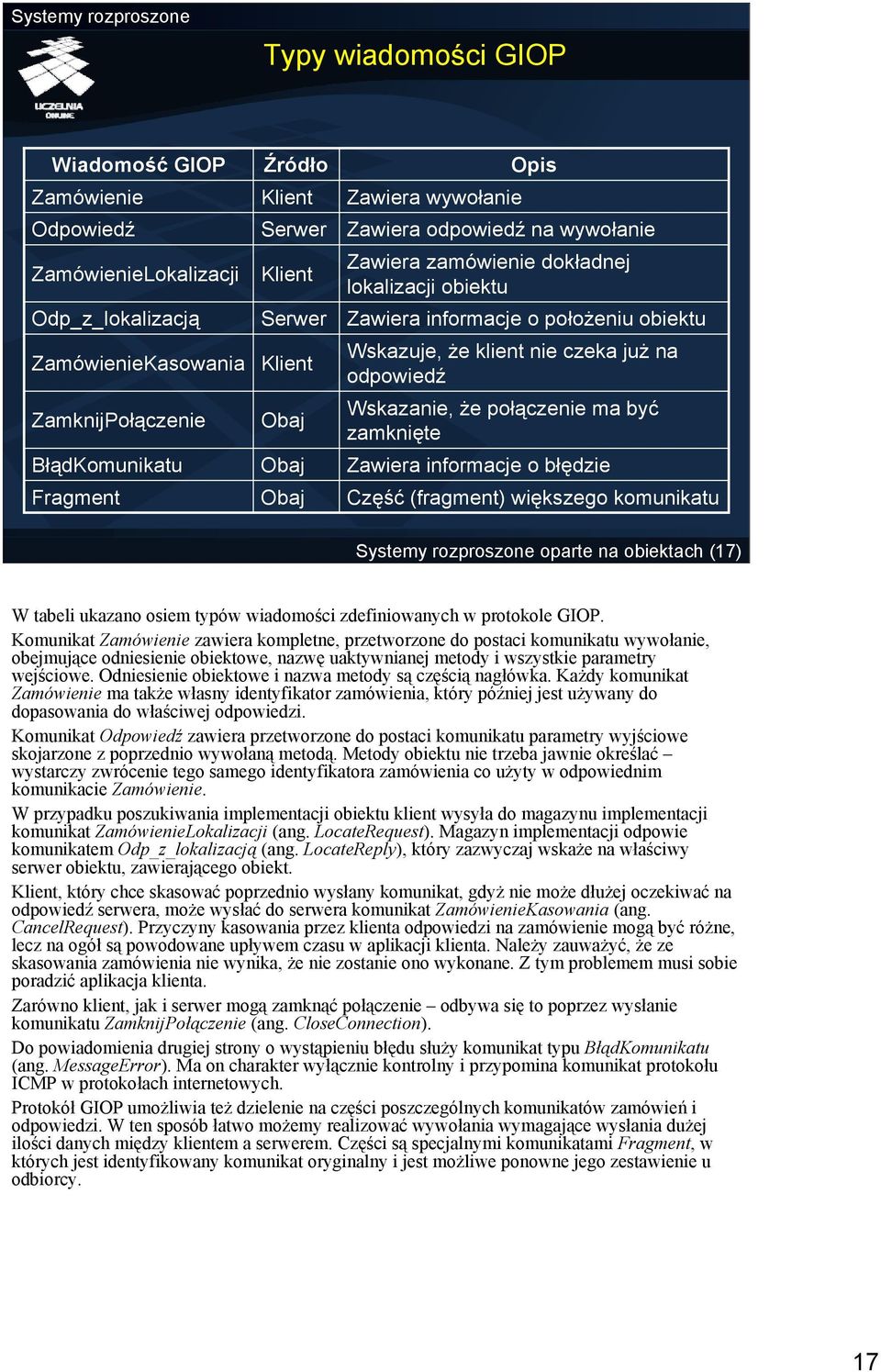 na odpowiedź Wskazanie, że połączenie ma być zamknięte Zawiera informacje o błędzie Część (fragment) większego komunikatu Systemy rozproszone oparte na obiektach (17) W tabeli ukazano osiem typów