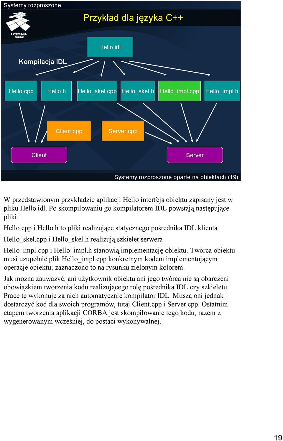 Po skompilowaniu go kompilatorem IDL powstają następujące pliki: Hello.cpp i Hello.h to pliki realizujące statycznego pośrednika IDL klienta Hello_skel.cpp i Hello_skel.