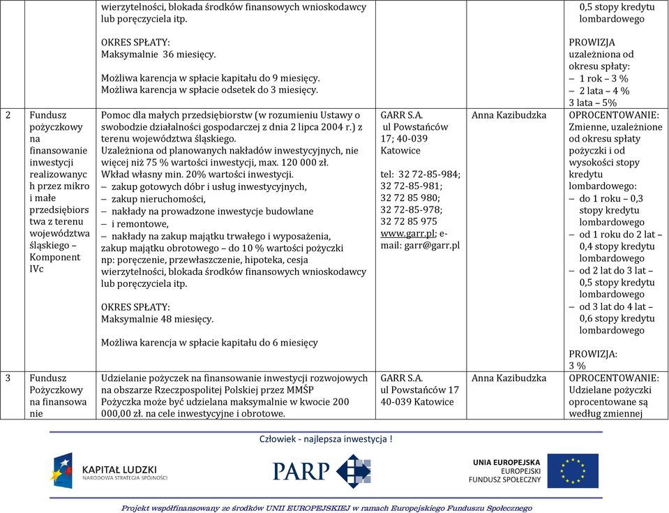 finansowa nie OKRES SPŁATY: Maksymalnie 36 miesięcy. Możliwa karencja w spłacie kapitału do 9 miesięcy. Możliwa karencja w spłacie odsetek do 3 miesięcy.