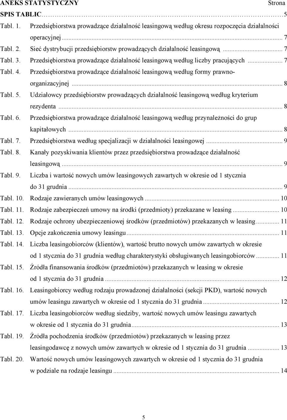 Przedsiębiorstwa prowadzące działalność leasingową według formy prawnoorganizacyjnej... 8 Tabl. 5. Udziałowcy przedsiębiorstw prowadzących działalność leasingową według kryterium rezydenta... 8 Tabl. 6.