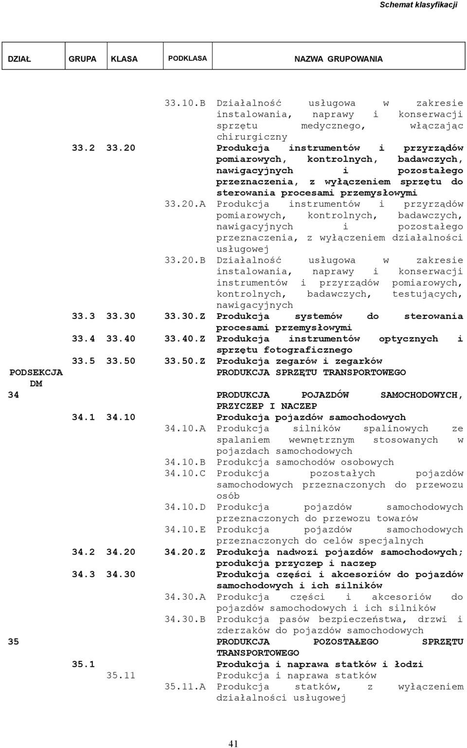 20.B Działalność usługowa w zakresie instalowania, naprawy i konserwacji instrumentów i przyrządów pomiarowych, kontrolnych, badawczych, testujących, nawigacyjnych 33.3 33.30 