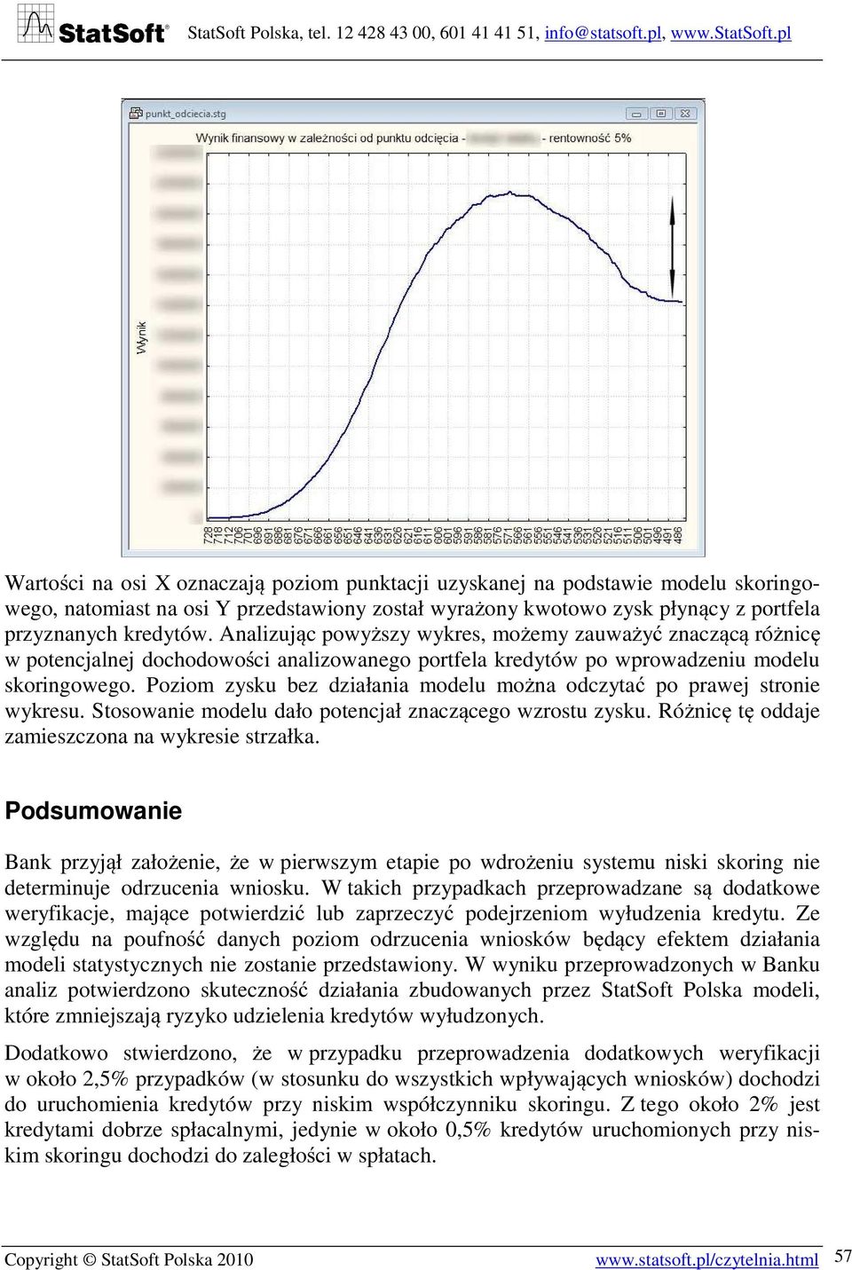 Poziom zysku bez działania modelu można odczytać po prawej stronie wykresu. Stosowanie modelu dało potencjał znaczącego wzrostu zysku. Różnicę tę oddaje zamieszczona na wykresie strzałka.