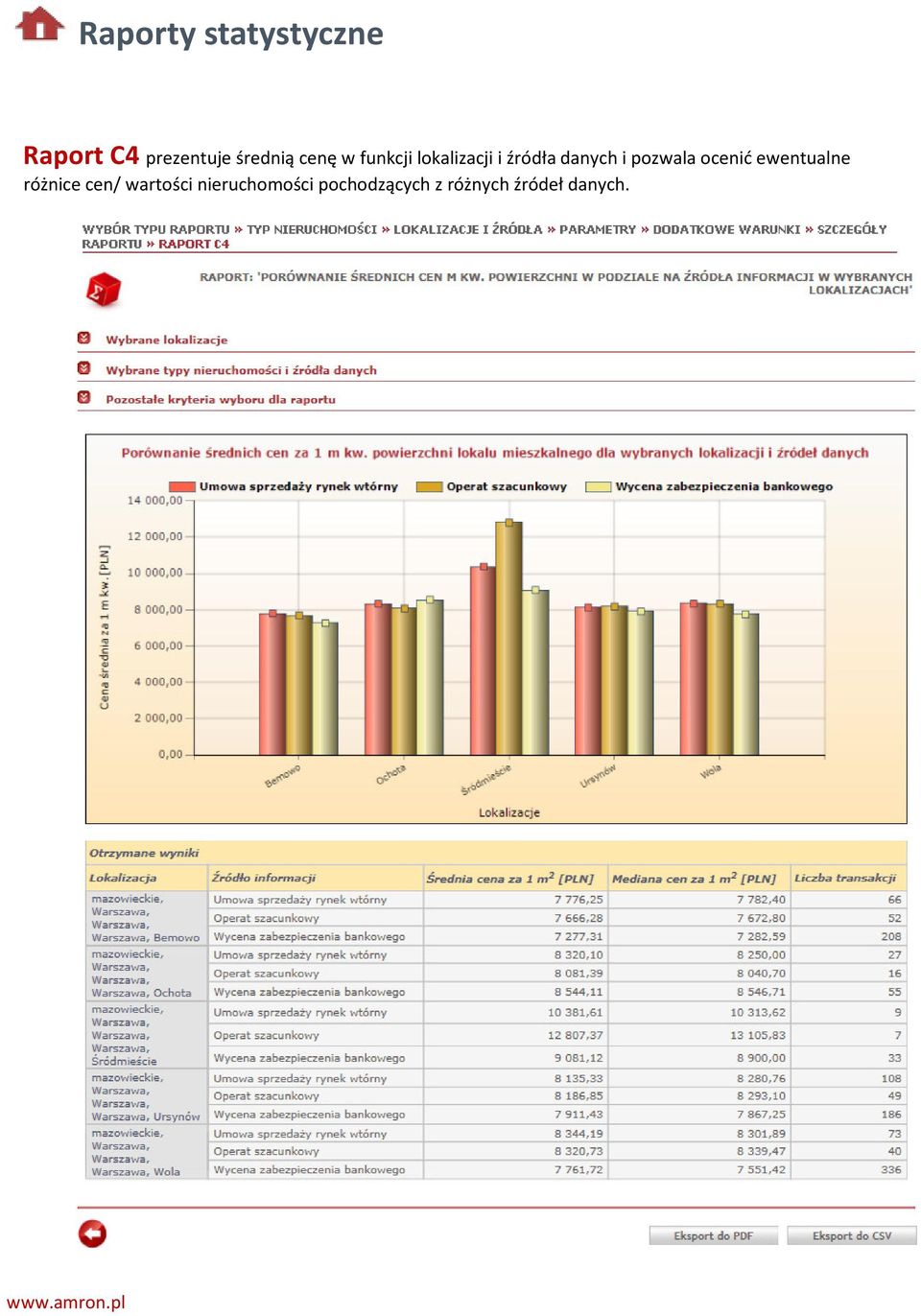 danych i pozwala ocenić ewentualne różnice cen/