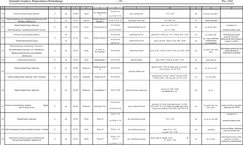 Kanałowa 7 pr, psych, socj, ppwr., 55 247 81 55 w. 42 gops@gops-sztutowo.pl wt. 15.00-17.00 terapia uzależń Miejski Ośrodek omocy Społecznej 58 777 00 20 pon. - czw. 7.15-15.