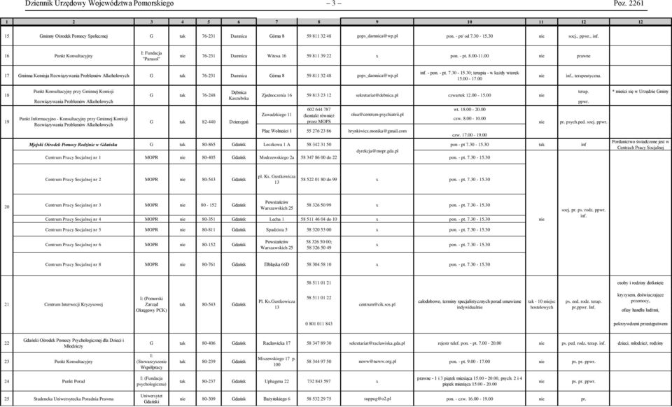 16 unkt Konsultacyjny I: Fundacja "arasol" 76-231 Damnica Witosa 16 59 811 39 22 x pon. - pt. 8.00-11.00 prawne 17 minna Komisja Rozwiązywania 76-231 Damnica órna 8 59 811 32 48 gops_damnica@wp.