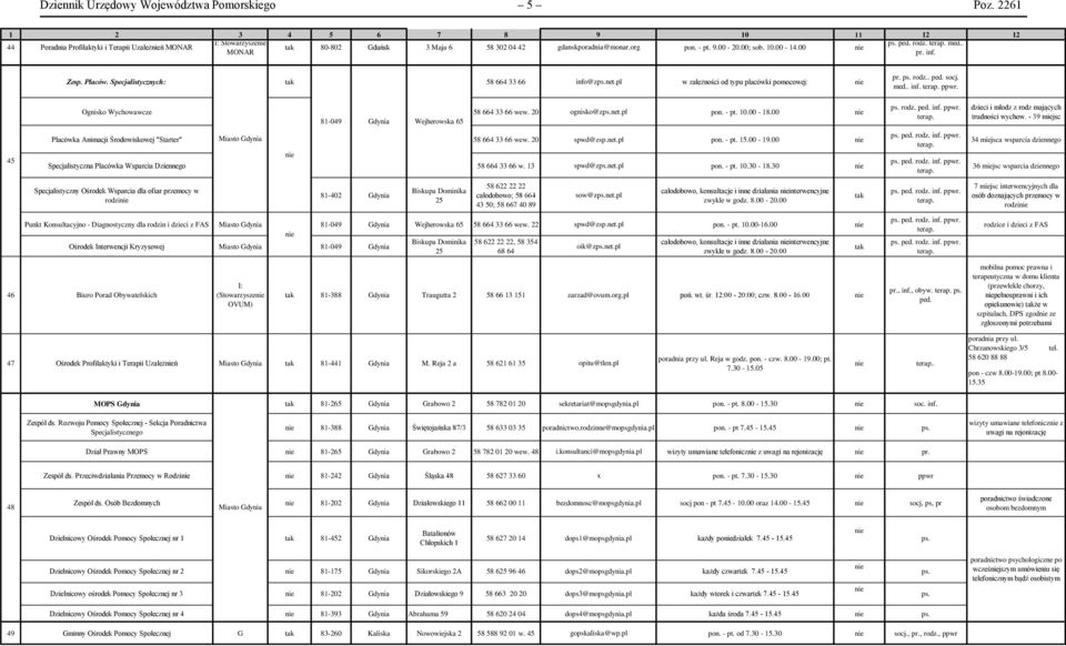 Specjalistycznych: 58 664 33 66 info@zps.net.pl w zależności od typu placówki pomocowej: pr. ps. rodz.. ped. socj. med.. inf. terap. ppwr. Ognisko Wychowawcze 58 664 33 66 wew. 20 ognisko@zps.net.pl pon.