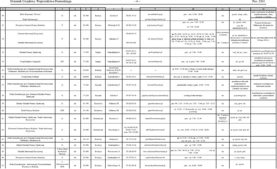 kartuzy@wp.pl pon., wt., czw. 7.30-15.30 pr., psych., rodz., śr. 7.30-16.00 socj, dla pełnosprawnych.