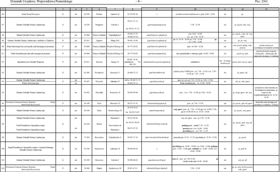 59 811 51 14 87 minny Ośrodek omocy Społecznej 76-230 otęgowo Szkolna 2 gops@gopspotegowo.pl 7.30-15.30 pr, psych, rodz, socj.