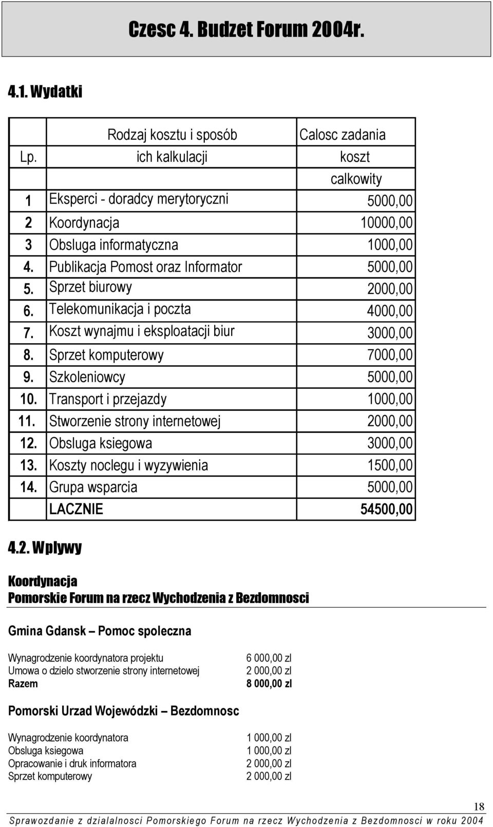 Sprzet biurowy 2000,00 6. Telekomunikacja i poczta 4000,00 7. Koszt wynajmu i eksploatacji biur 3000,00 8. Sprzet komputerowy 7000,00 9. Szkoleniowcy 5000,00 10. Transport i przejazdy 1000,00 11.