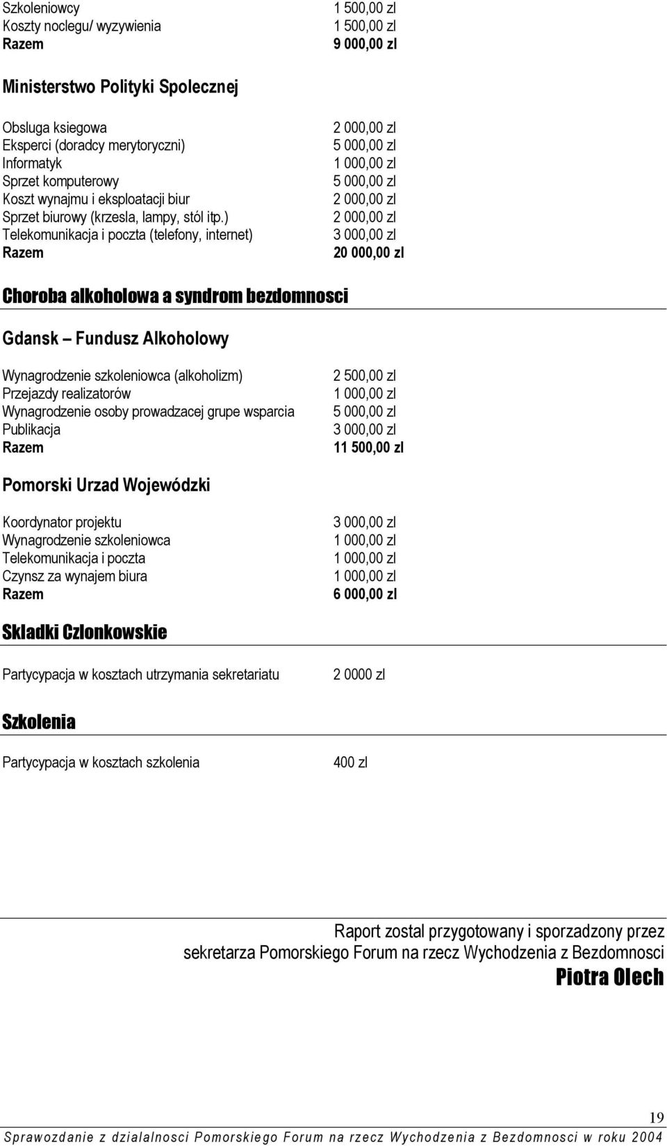 ) Telekomunikacja i poczta (telefony, internet) Razem 2 000,00 zl 5 000,00 zl 1 000,00 zl 5 000,00 zl 2 000,00 zl 2 000,00 zl 3 000,00 zl 20 000,00 zl Choroba alkoholowa a syndrom bezdomnosci Gdansk