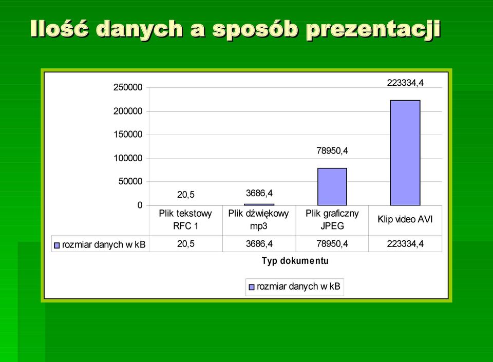 dźwiękowy mp3 rozmiar danych w kb 20,5 3686,4 78950,4 223334,4