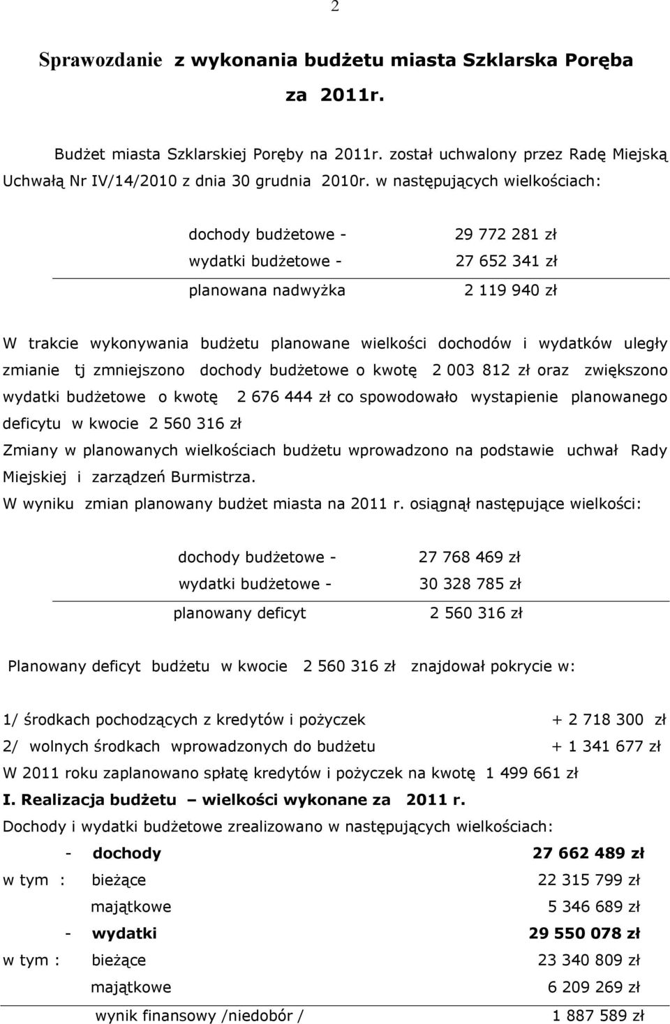 uległy zmianie tj zmniejszono dochody budżetowe o kwotę 2 003 812 zł oraz zwiększono wydatki budżetowe o kwotę 2 676 444 zł co spowodowało wystapienie planowanego deficytu w kwocie 2 560 316 zł