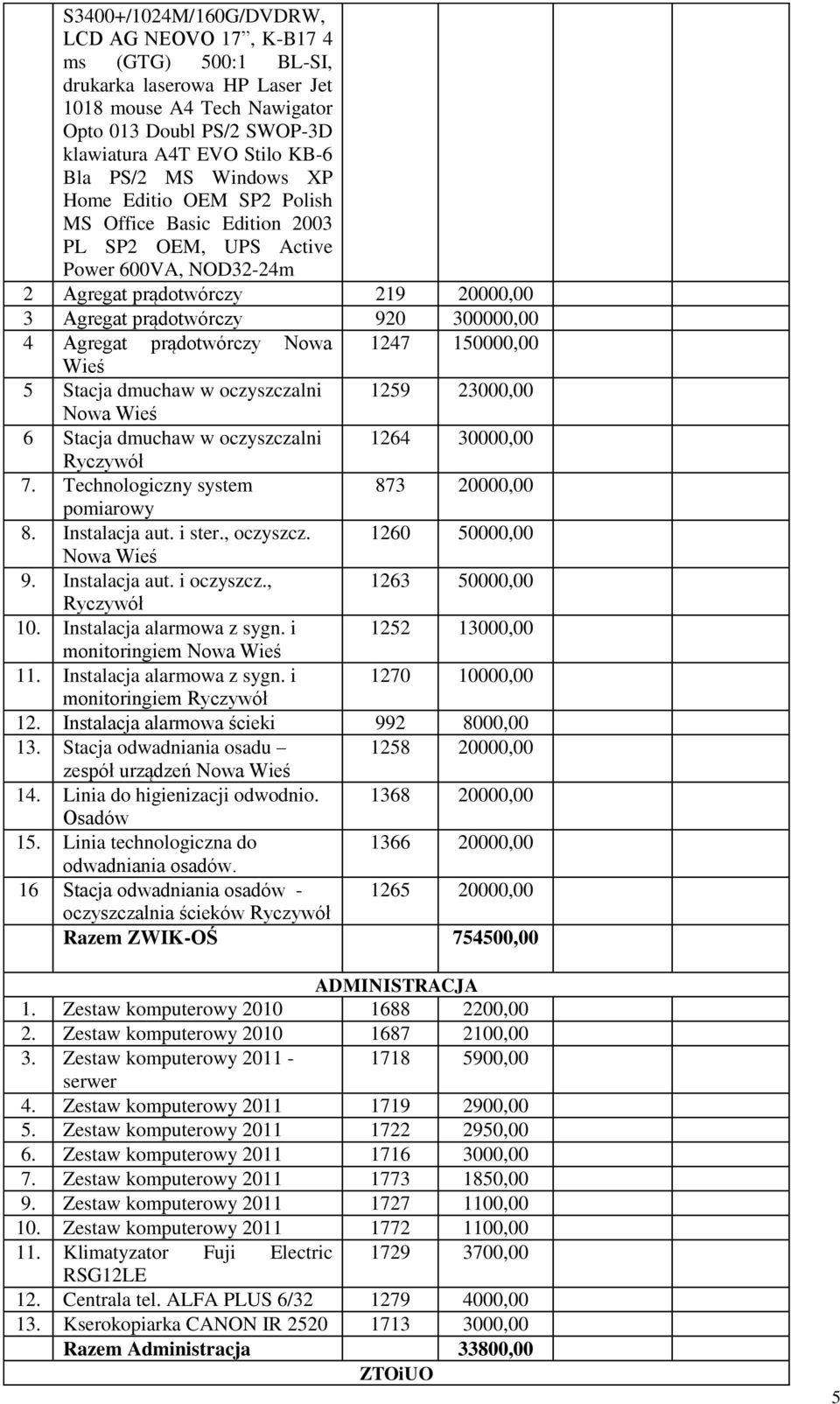 prądotwórczy Nowa 1247 150000,00 Wieś 5 Stacja dmuchaw w oczyszczalni 1259 23000,00 Nowa Wieś 6 Stacja dmuchaw w oczyszczalni 1264 30000,00 Ryczywół 7. Technologiczny system 873 20000,00 pomiarowy 8.