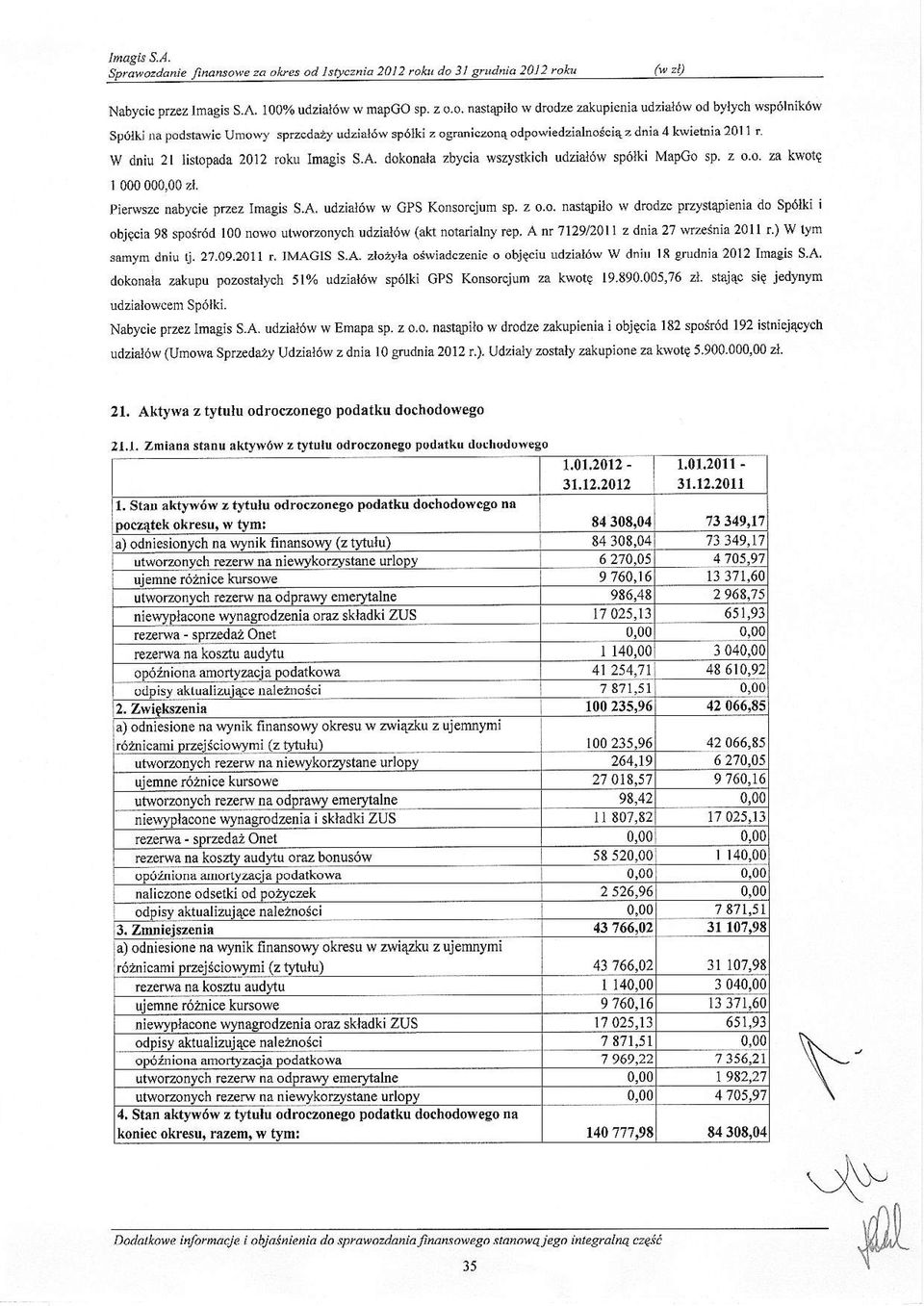 dokonata zbvcia 'lszvstkich udziai6w sp6lki Mapco sp z oo za kwotq 000000,00 zt. Pierwsre nabycie przez imagis S.A. udzial6w w GPS Konsorcjum sp. z o o.