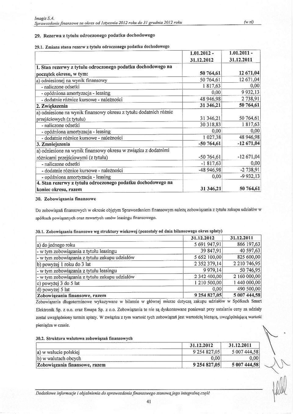 2012-31.12.2012 1.01.2011-31,12.2011 1. Stan rezerrryy z tytulu odroczonego podatku dochodowego na pocz4tek okresu. n tym: s0 764,61 12611,04 al odniesionei na wvnik finansorv 50764.61 t2 6'.