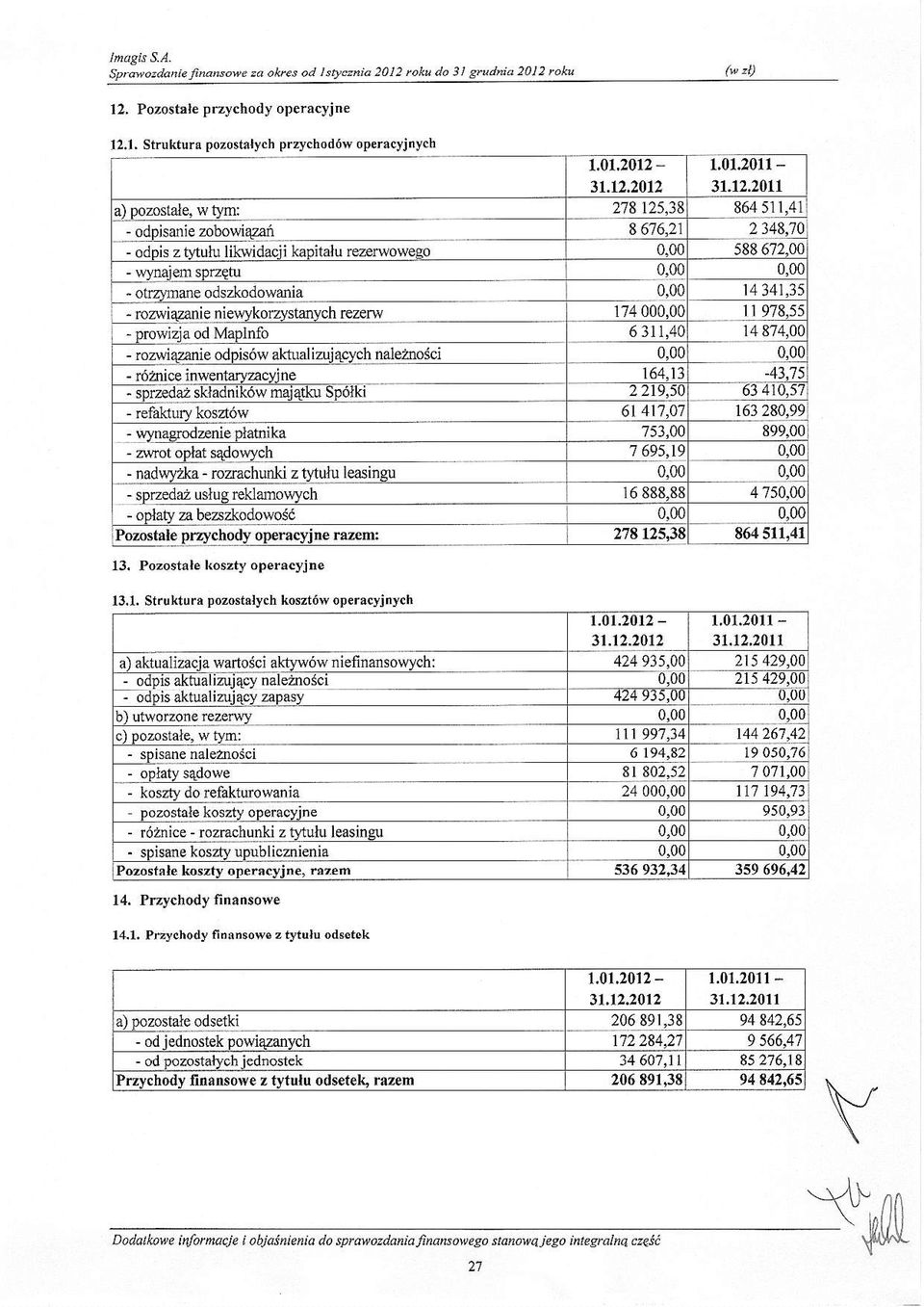 ' likwidacii Lipitalu rezeruowee.o 0.00 588672"0C - wlnaiem sprzqhl 0,00 0,0c - otr4nare odszkodowania 0,00 - rozwiazanie nierykorzystanych rezerw 174000,00 1l 978.