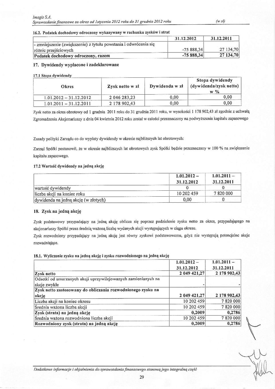 widendy wyplacone i zadeklarowane Okrs Zysk retto iy zl Dywidenda w z Stopa dywidendy (dywidnda/zysk netto).01.2012-31.12.2012 2 046283.23 0,00 0.00 1.0r.2011-31.12.20112 178902,43 0.