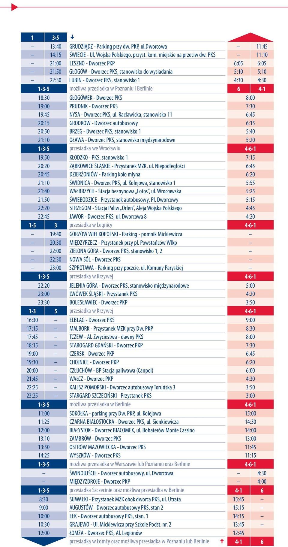 Berlinie 6 4 1 18:30 GŁOGÓWEK - Dworzec PKS 8:00 19:00 PRUDNIK - Dworzec PKS 7:30 19:45 NYSA - Dworzec PKS, ul.